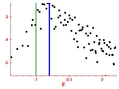 Strength function log